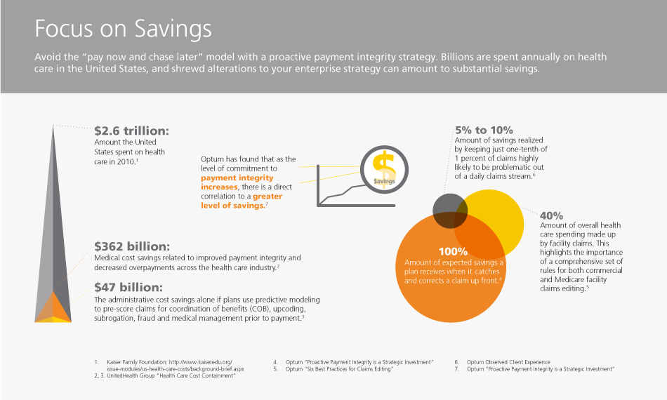 focus of savings model