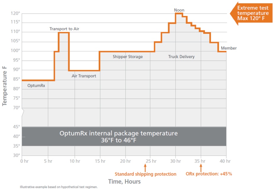 Graphic showing record high temperatures far outpace record lows across U.S.